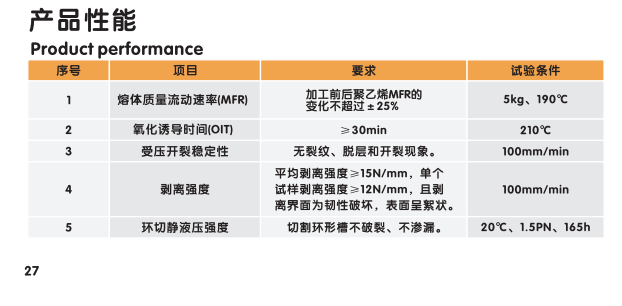 鋼纖增強(qiáng)聚乙烯復(fù)合壓力管材物理性能.png